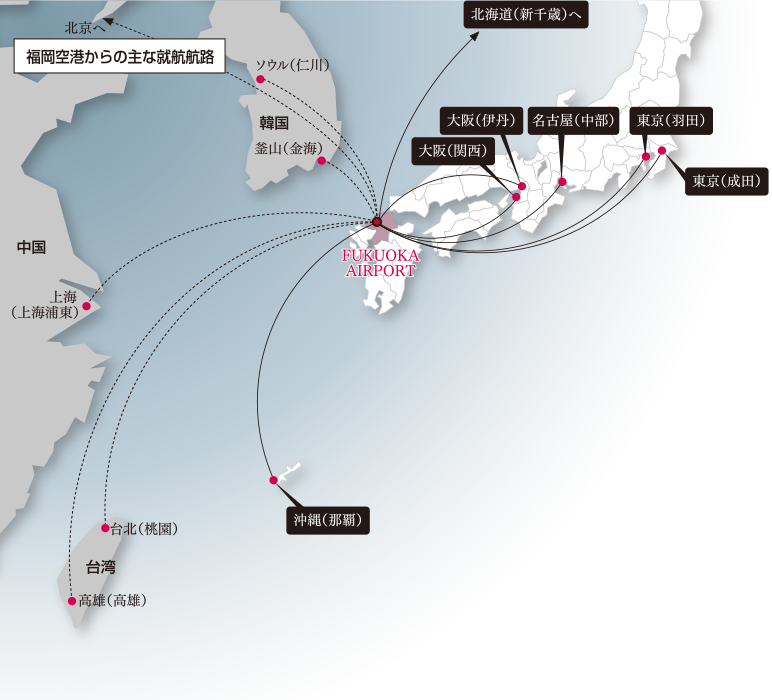 福岡空港からの主な就航経路