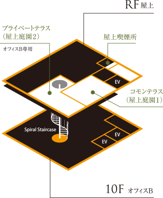 屋上庭園概念図