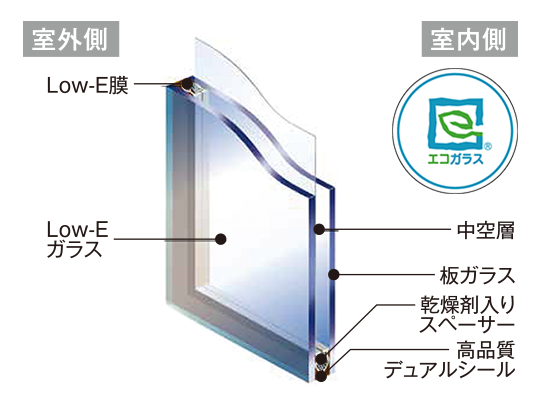 Low-Eペアガラス